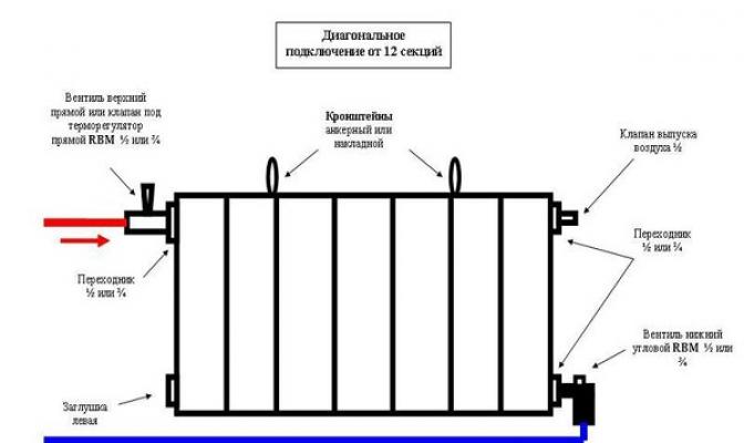 Расчёты крепления радиаторов отопления к стене, выбор и установка